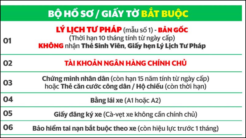 Cách Đăng Ký GrabBike Tại Bình Dương Nhanh Nhất, Chi Tiết Nhất