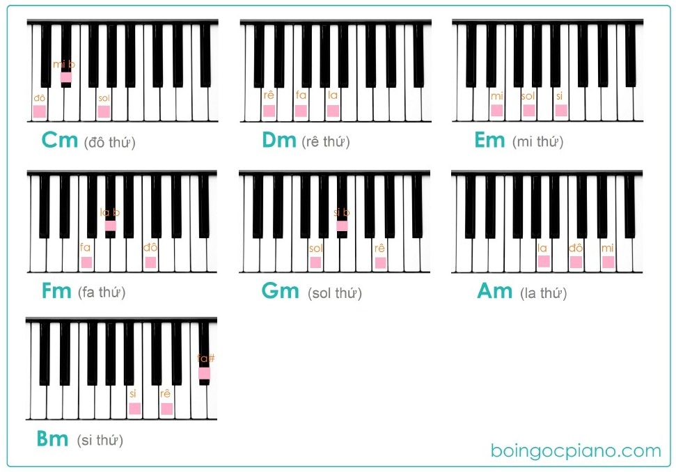 Hướng dẫn cách tự học đàn Piano cơ bản tại Nhà