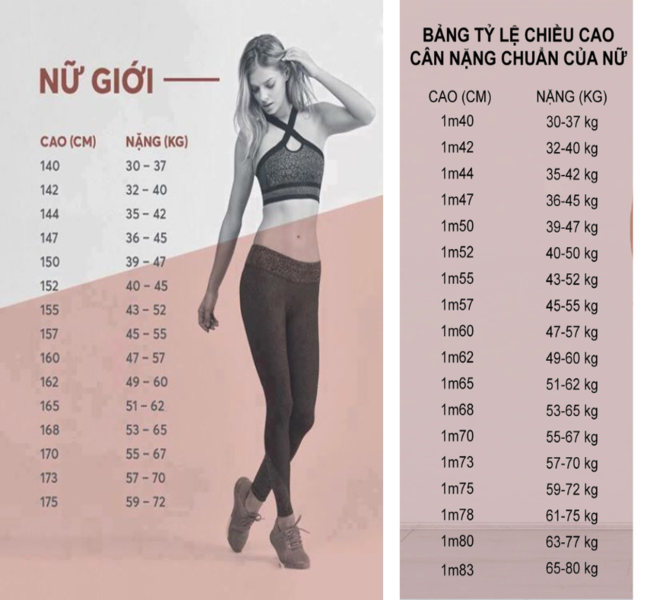 Số Đo 3 Vòng Chuẩn Của Nữ Theo Chiều Cao, Cân Nặng - Cách Tính 3 Vòng