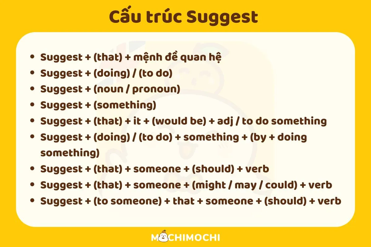 Cấu trúc Suggest trong tiếng Anh: Cấu trúc, cách dùng và bài tập