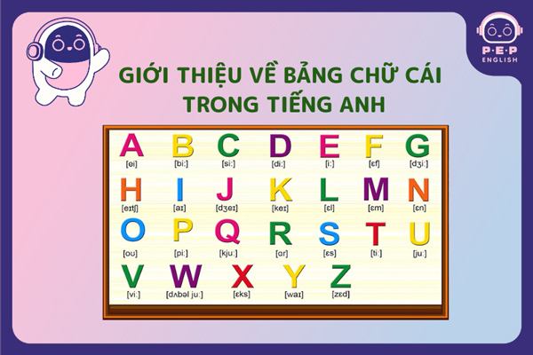 Những điều bạn có thể chưa biết về bảng chữ cái Tiếng Anh