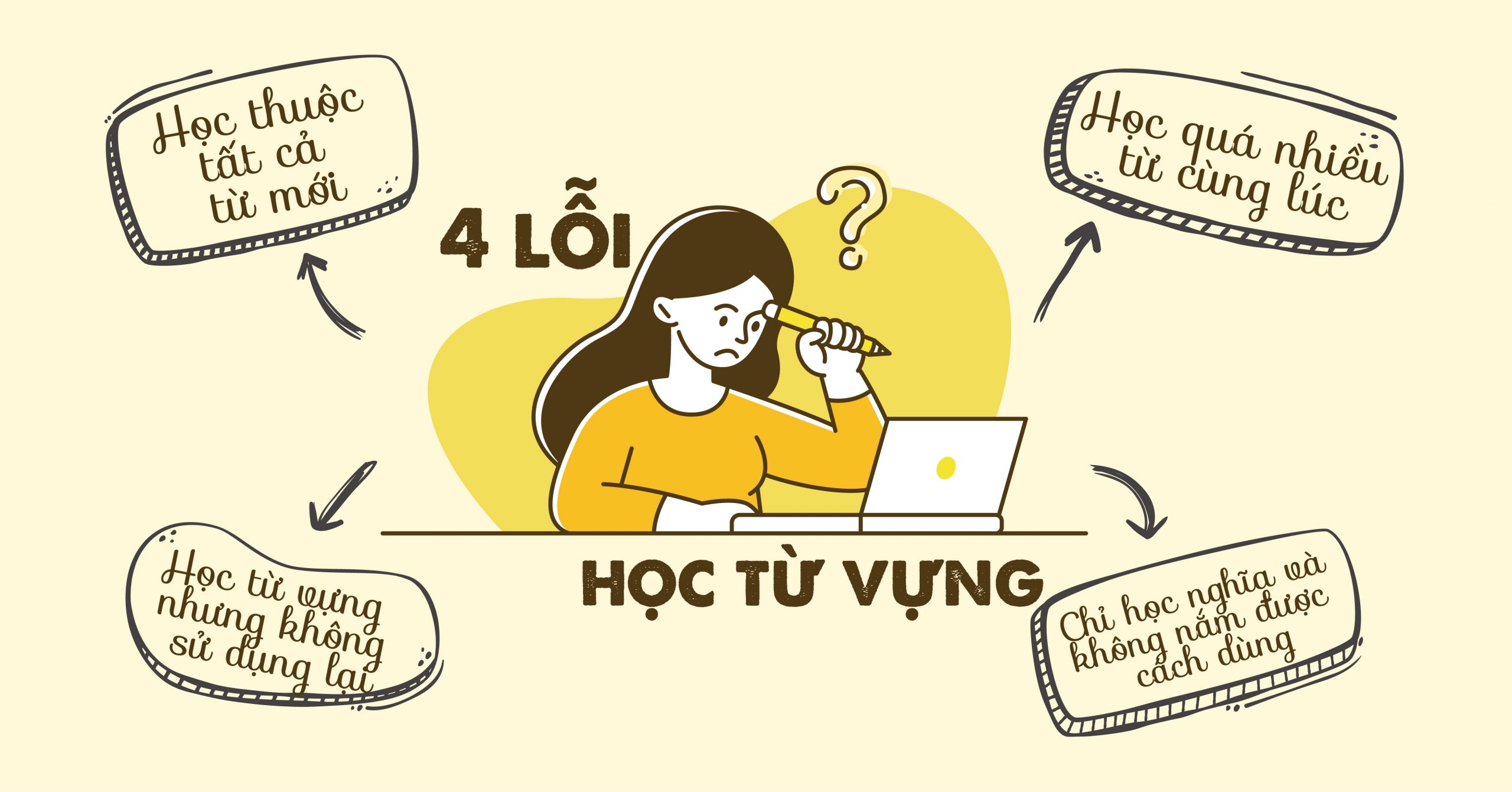 “BẢNG XẾP HẠNG” 5 CÁCH HỌC GIỎI TIẾNG ANH TẠI NHÀ HIỆU QUẢ