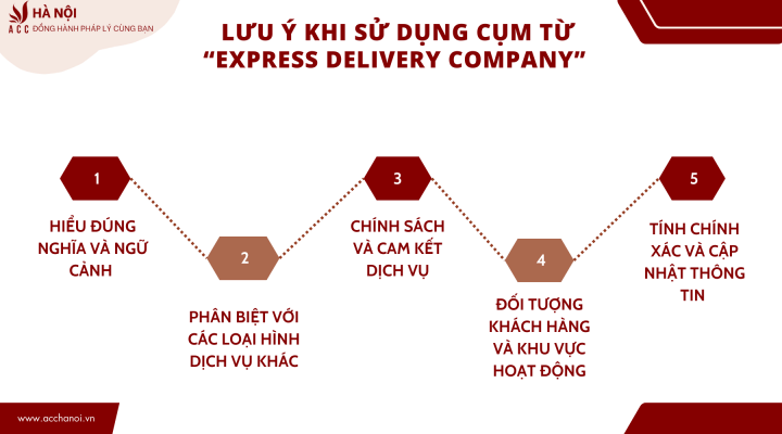 Công ty chuyển phát nhanh tiếng anh là gì?