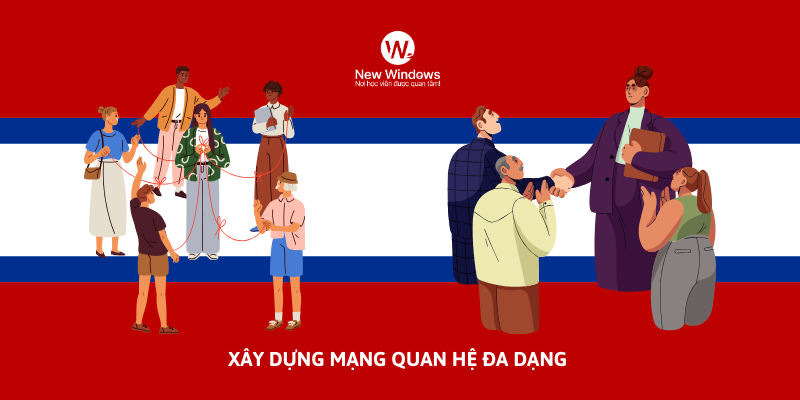 Vì sao nên học Tiếng Anh? Lý do nên học Tiếng Anh tại New Windows