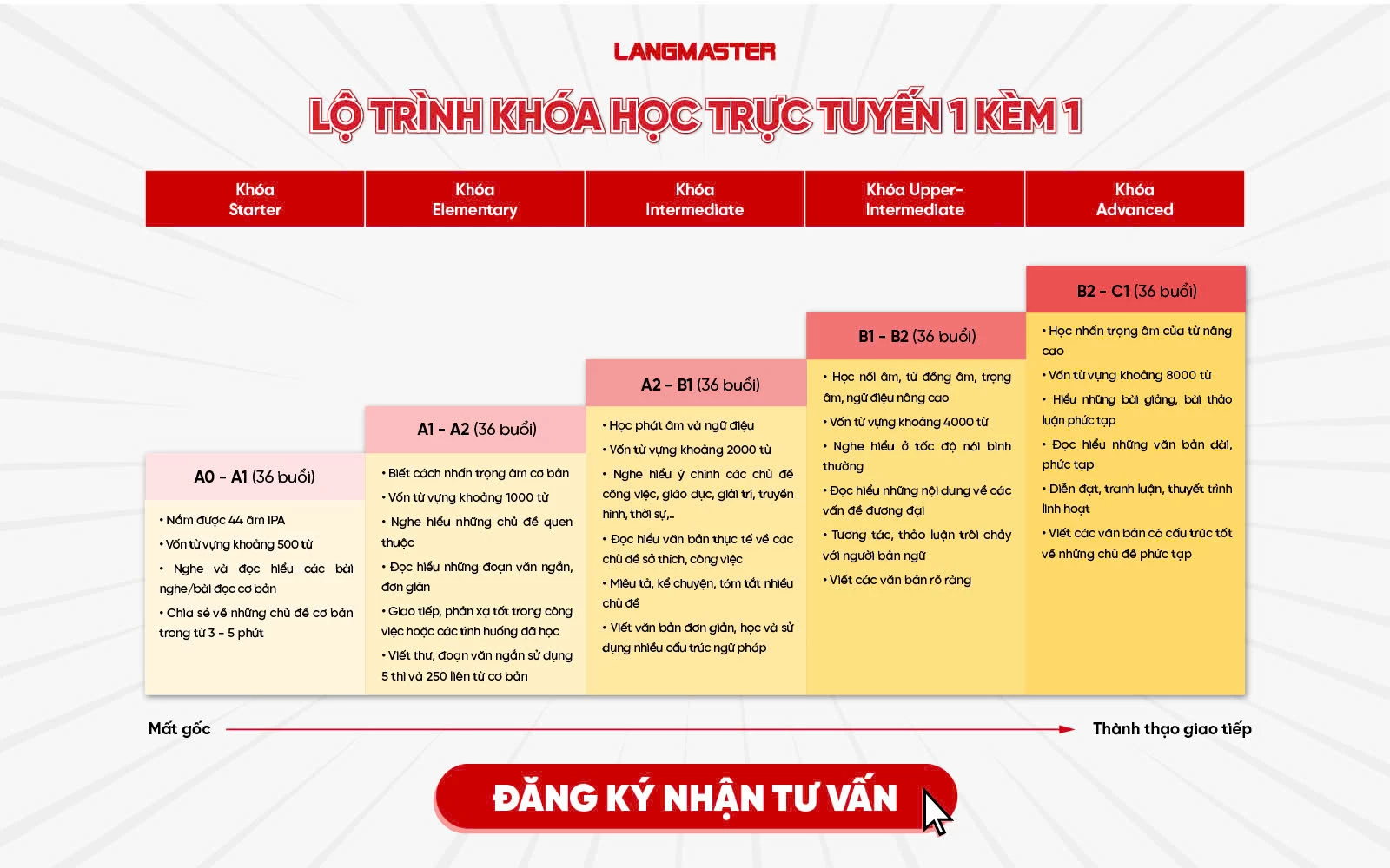 CÁC QUY TẮC HỌC PHÁT ÂM TIẾNG ANH HIỆU QUẢ CHO NGƯỜI MỚI BẮT ĐẦU