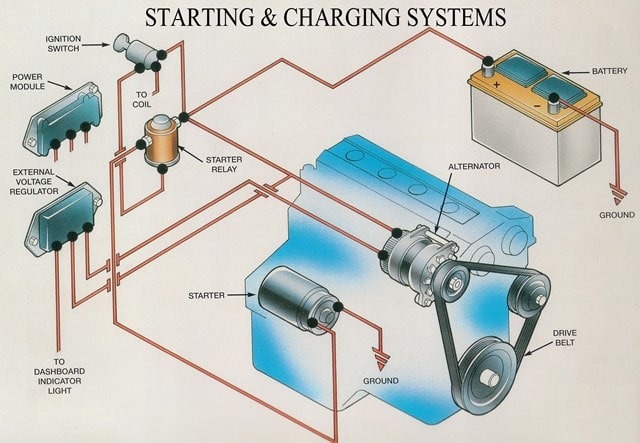 Bộ từ vựng tiếng anh ô tô máy phát điện - khởi động (Phần 33)