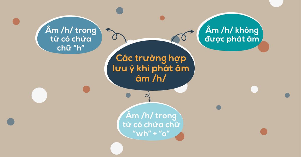 Cách phát âm /h/ - Cách đọc & Các trường hợp phát âm cụ thể kèm Audio