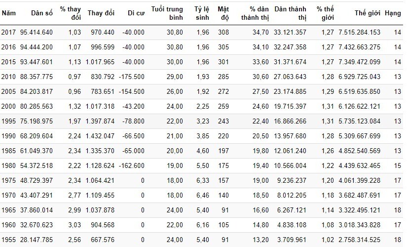 Hướng dẫn cách chuyển file ảnh sang Excel chỉ trong 1 nốt nhạc