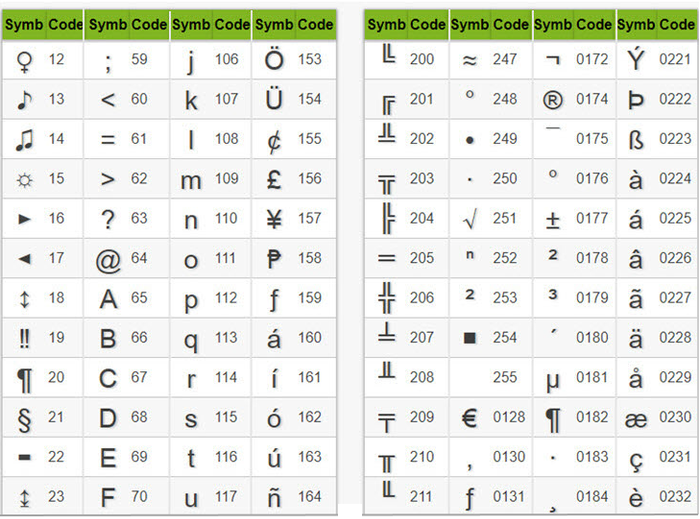 Nhập ký hiệu phi và các ký tự đặc biệt trong Excel