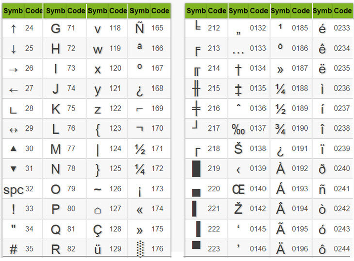 Nhập ký hiệu phi và các ký tự đặc biệt trong Excel