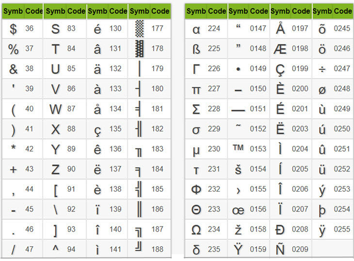 Nhập ký hiệu phi và các ký tự đặc biệt trong Excel