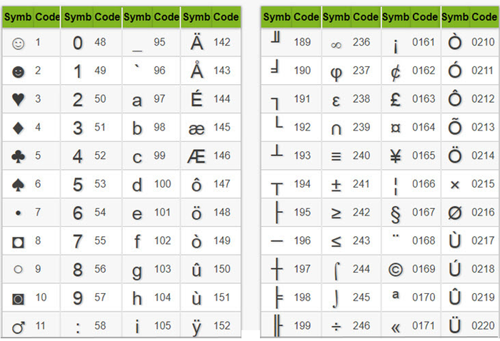 Nhập ký hiệu phi và các ký tự đặc biệt trong Excel