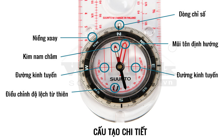 [WeTrekology] Cách Sử Dụng La Bàn Để Xác Định Phương Hướng