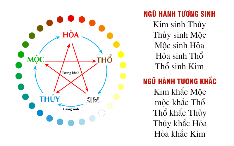 Sinh con hợp tuổi bố mẹ: Rước tài lộc, ăn nên làm ra (Mới nhất 2024)