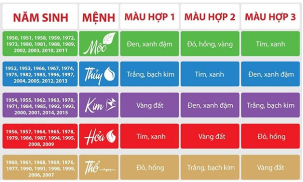 Bảng màu phong thủy mệnh Kim - Mộc - Thủy - Hỏa - Thổ