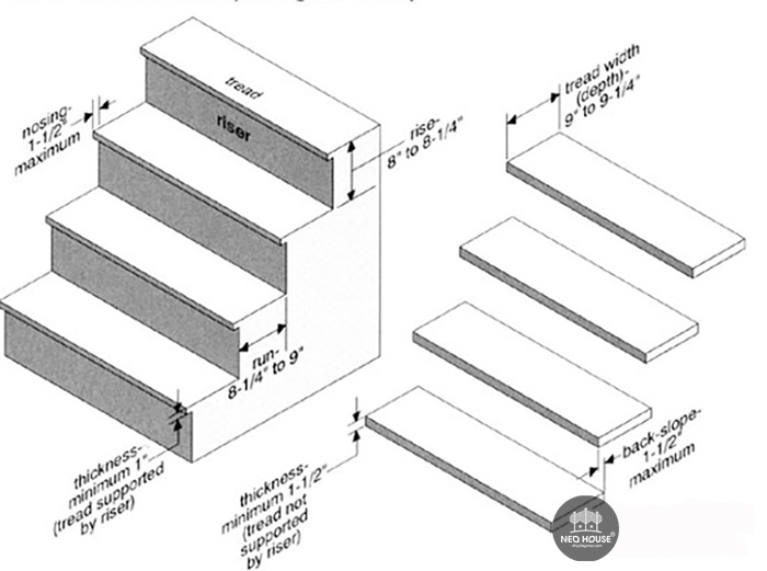 Kích Thước Cầu Thang Tiêu Chuẩn Mới Nhất Hiện Nay