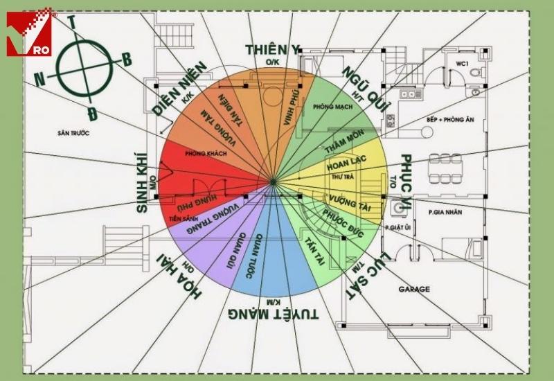 La bàn phong thủy theo tuổi - Cách xem hướng nhà chính xác