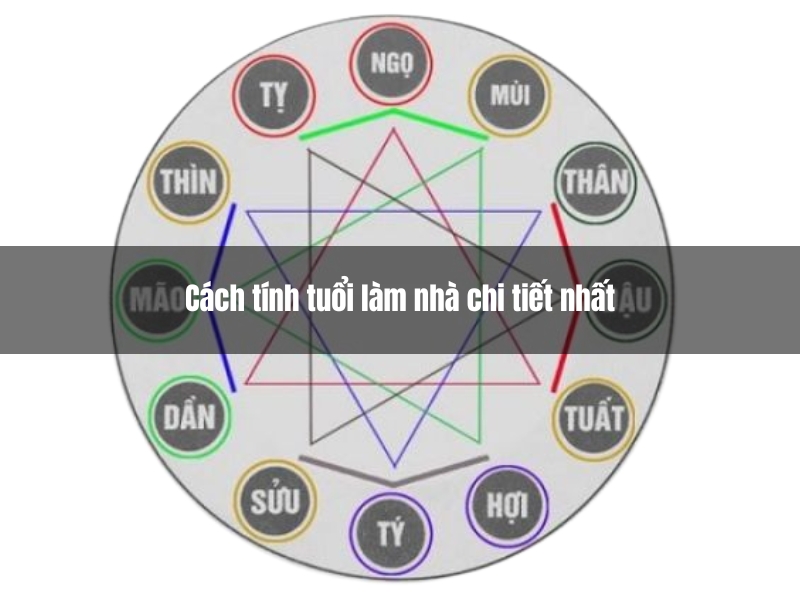 Bảng tra tuổi làm nhà 2024