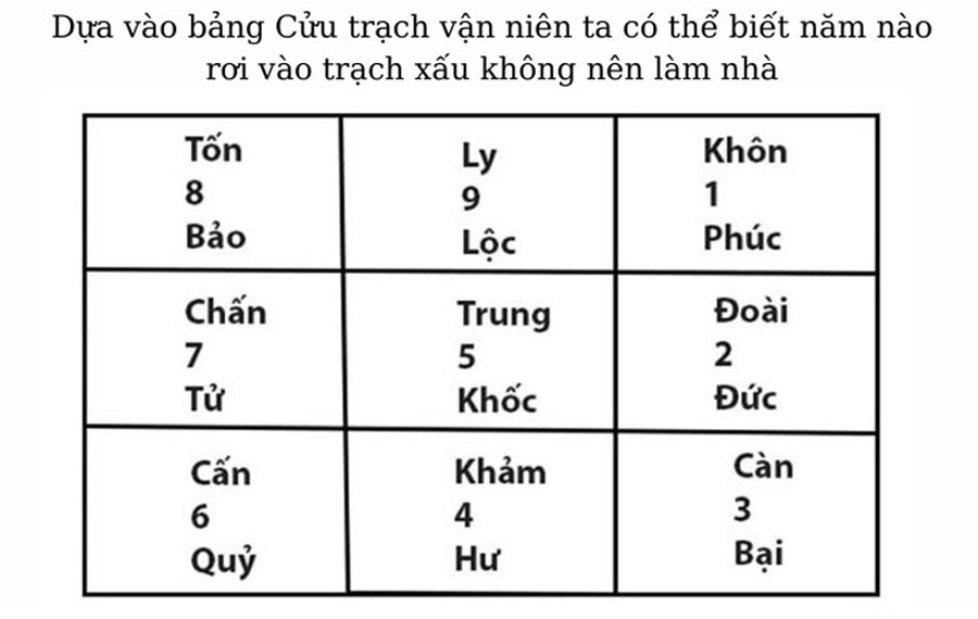 Trạch tuổi là gì? Cách tính trạch tuổi làm nhà thích hợp