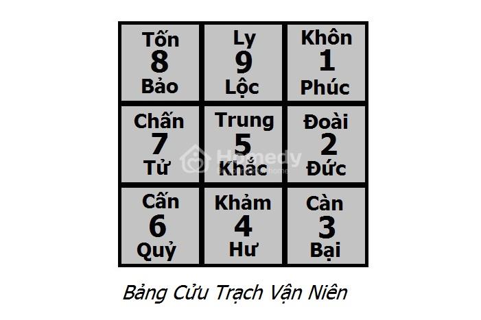 Trạch tử là gì? Những trạch nào nên và không nên xây nhà?