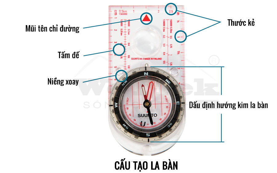 [WeTrekology] Cách Sử Dụng La Bàn Để Xác Định Phương Hướng