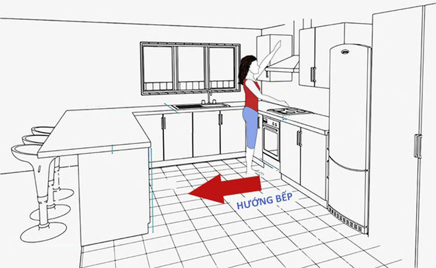 Trạch tuổi là gì? Cách tính trạch tuổi làm nhà thích hợp