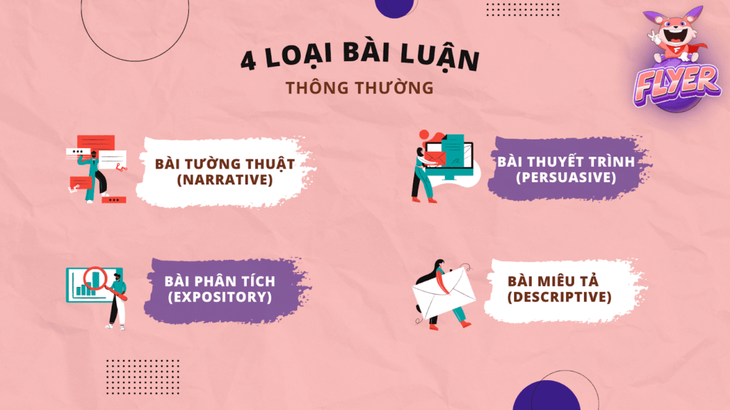 Cách viết bài luận tiếng Anh đơn giản nhưng hiệu quả bạn cần biết