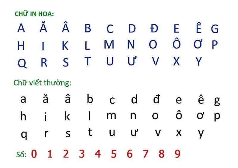 Bảng chữ cái tiếng Việt có bao nhiêu chữ theo SGK mới