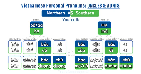 Những nét đặc sắc chỉ có ở tiếng Việt