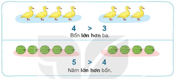 Giải Toán lớp 1 Bài 4 So sánh số SGK Kết nối tri thức tập 1