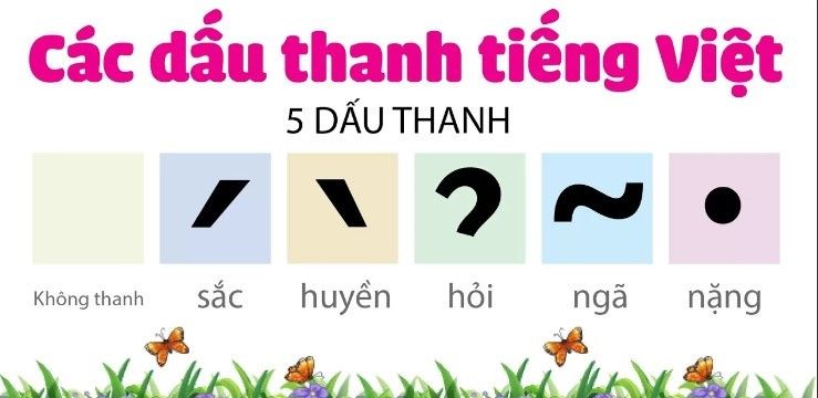 Bảng chữ cái tiếng Việt chuẩn theo bộ GD&ĐT mới nhất [Update 2024]